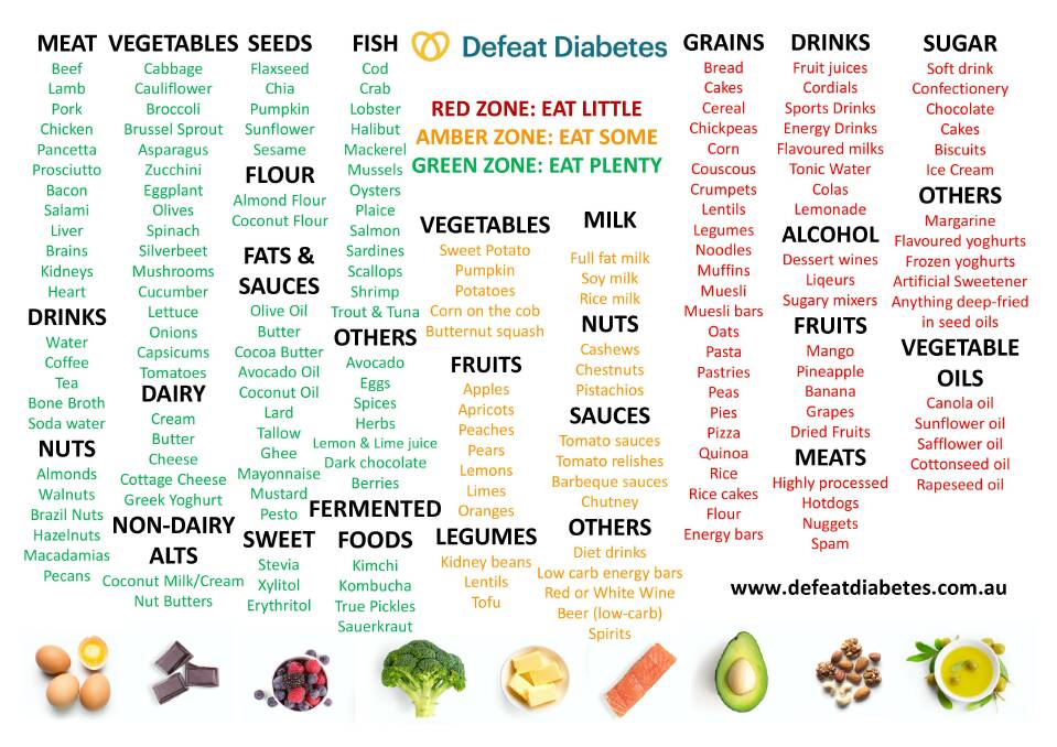 The Defeat Diabetes "traffic light" food guide offers simply advice on healthy eating.